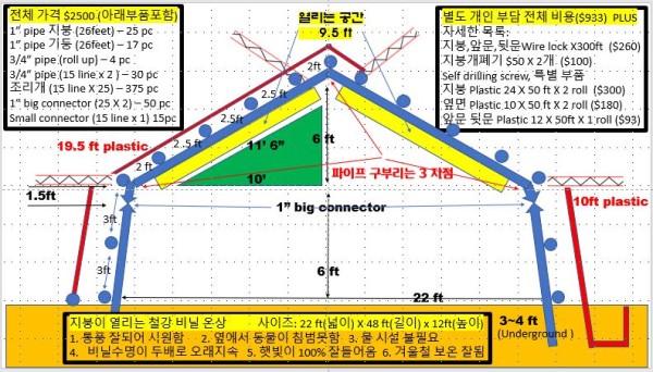 아틀란타 그린 하우스 프로젝트.JPG