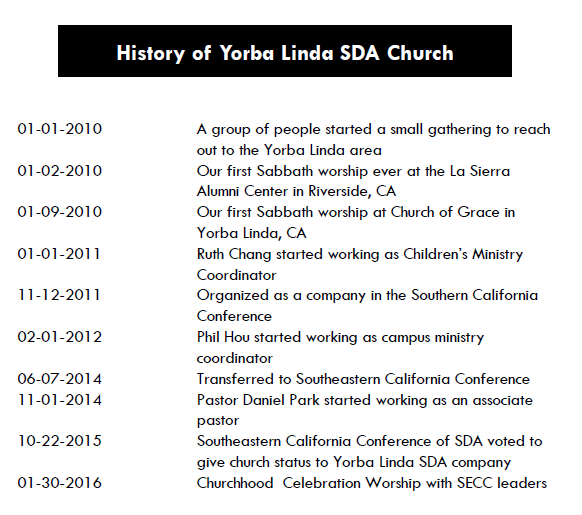 YL history.png